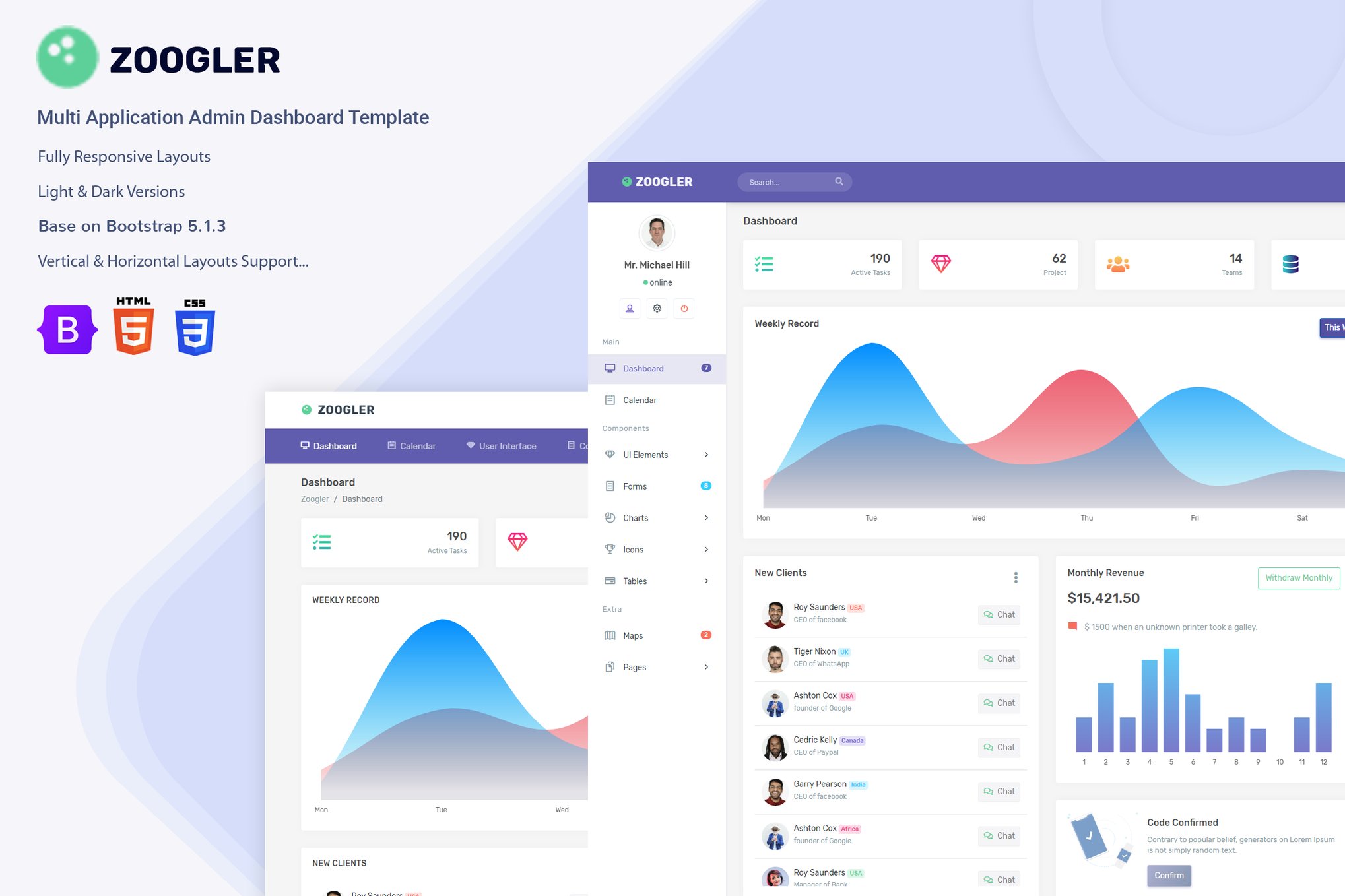 Imagen de portada de Admin - Admin Dashboard Template Zoogler (plantilla web)