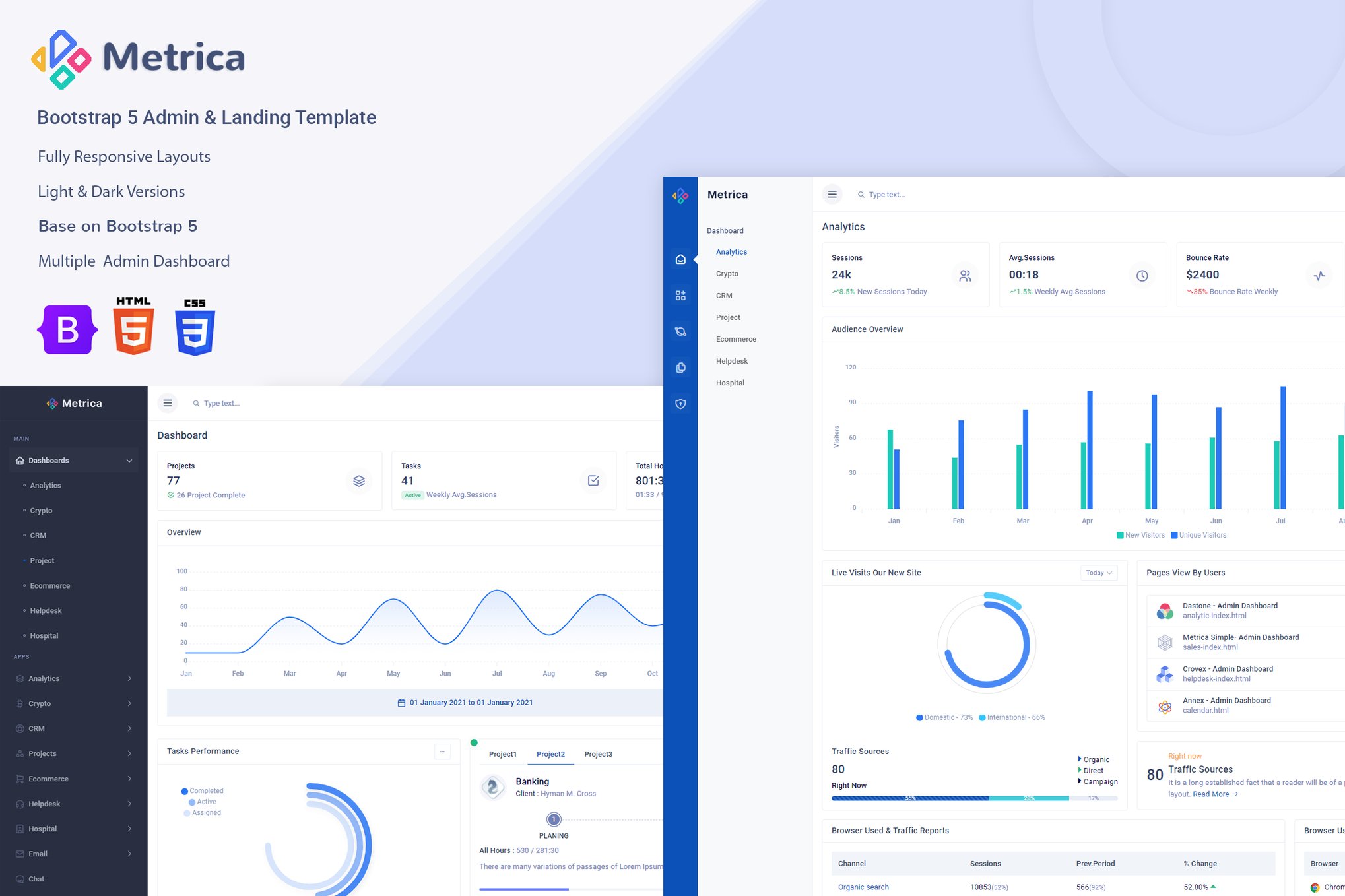 Imagen de portada de Admin - Metrica Dashboard Template Bootstrap 5 (plantilla web)
