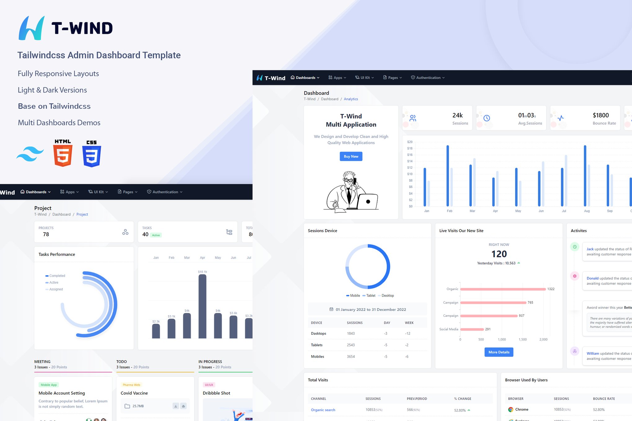Imagen de portada de Admin- Tailwindcss Dashboard Template (plantilla web)