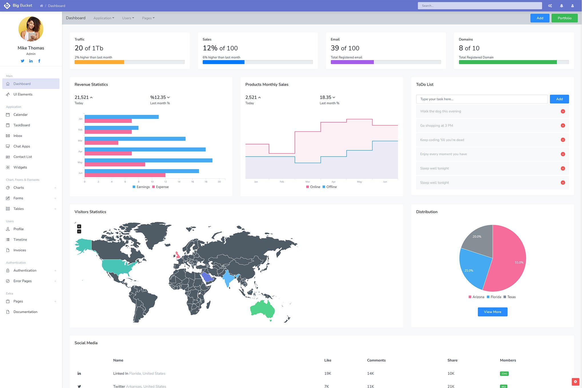 Imagen de portada de BigBucket Admin Template (plantilla web)