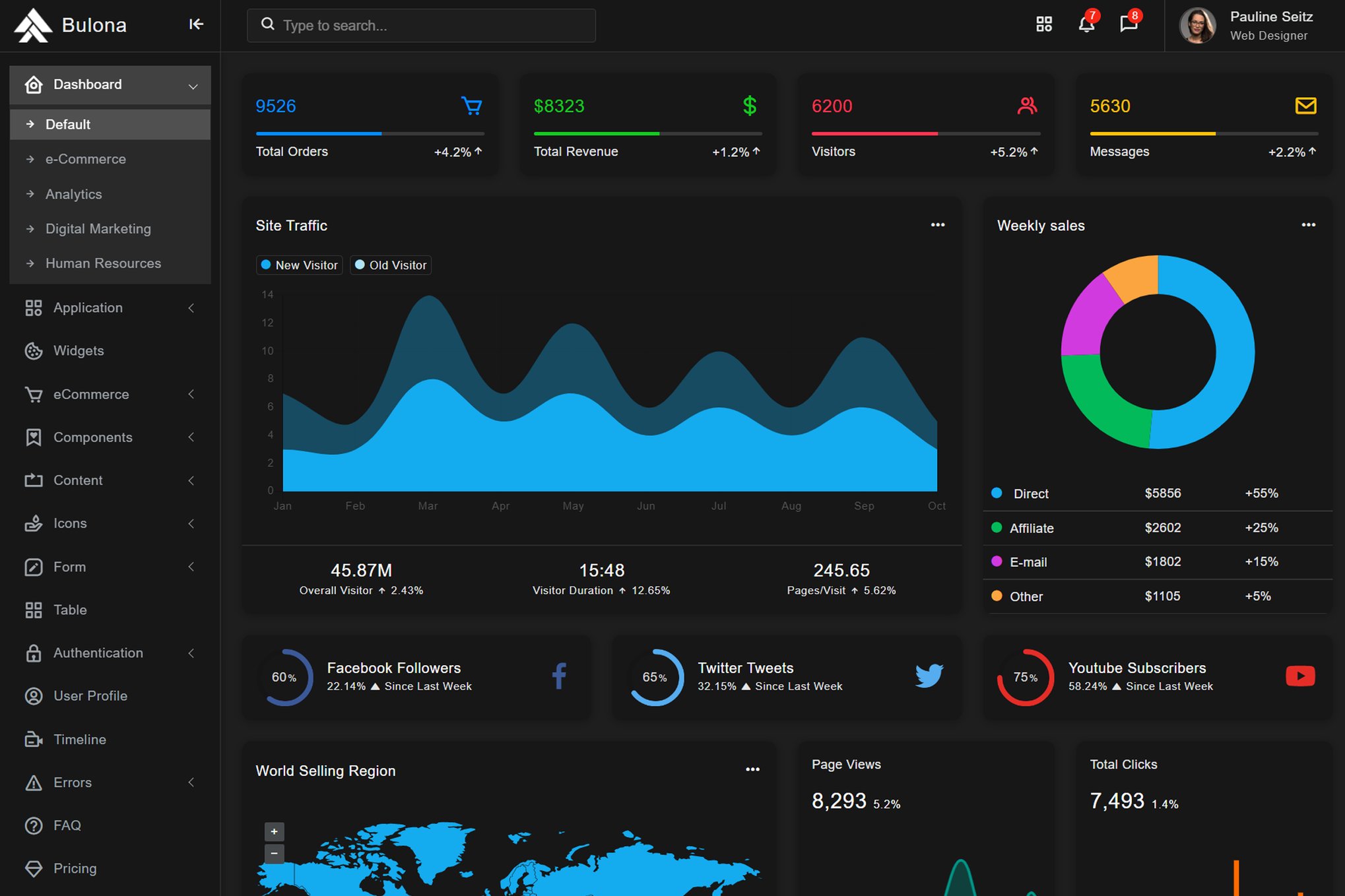 Imagen de portada de Bulona - Angular 13+ Admin Template (plantilla web)