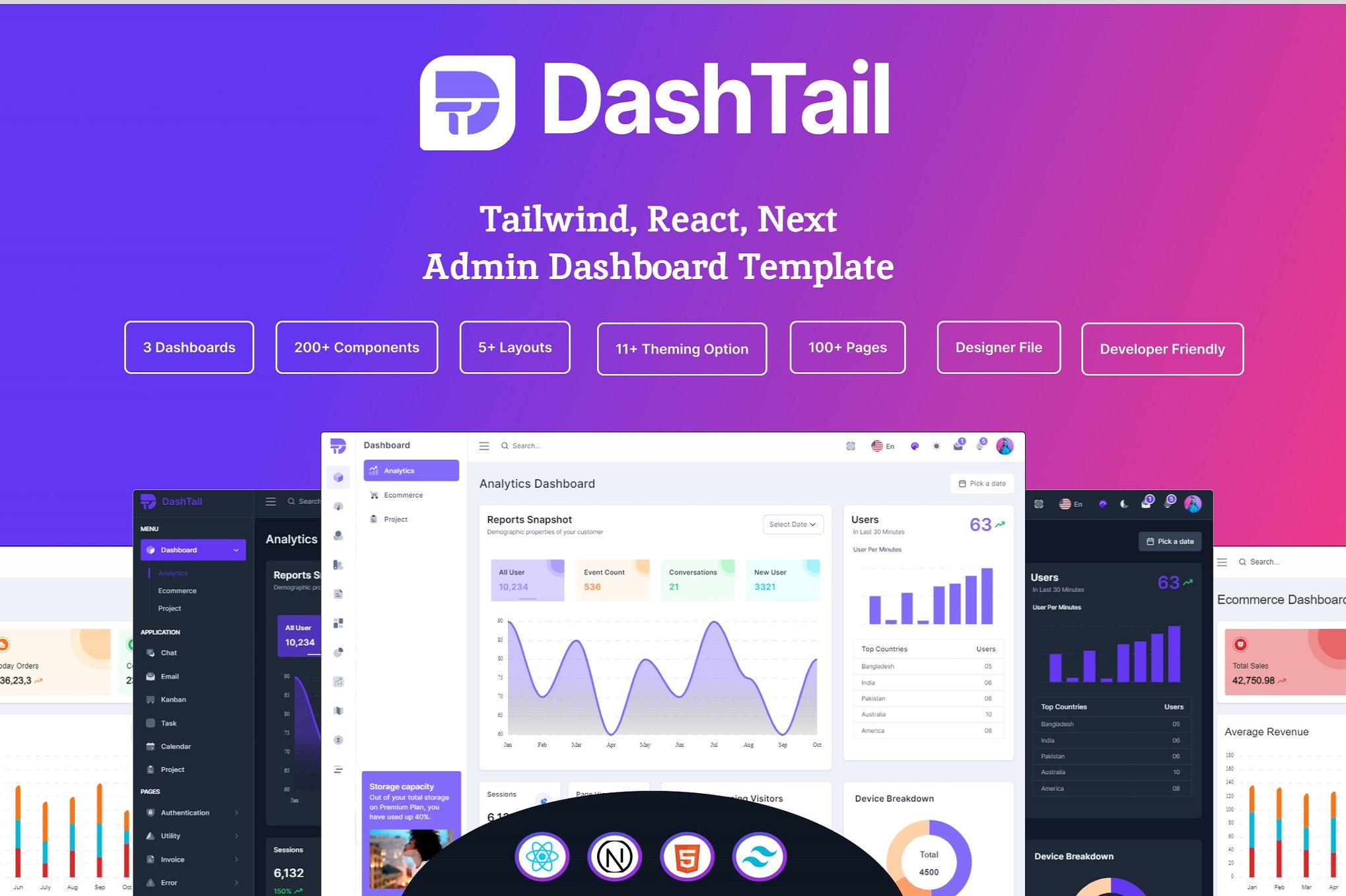 Imagen de portada de DashTail - Admin Dashboard Template (plantilla web)