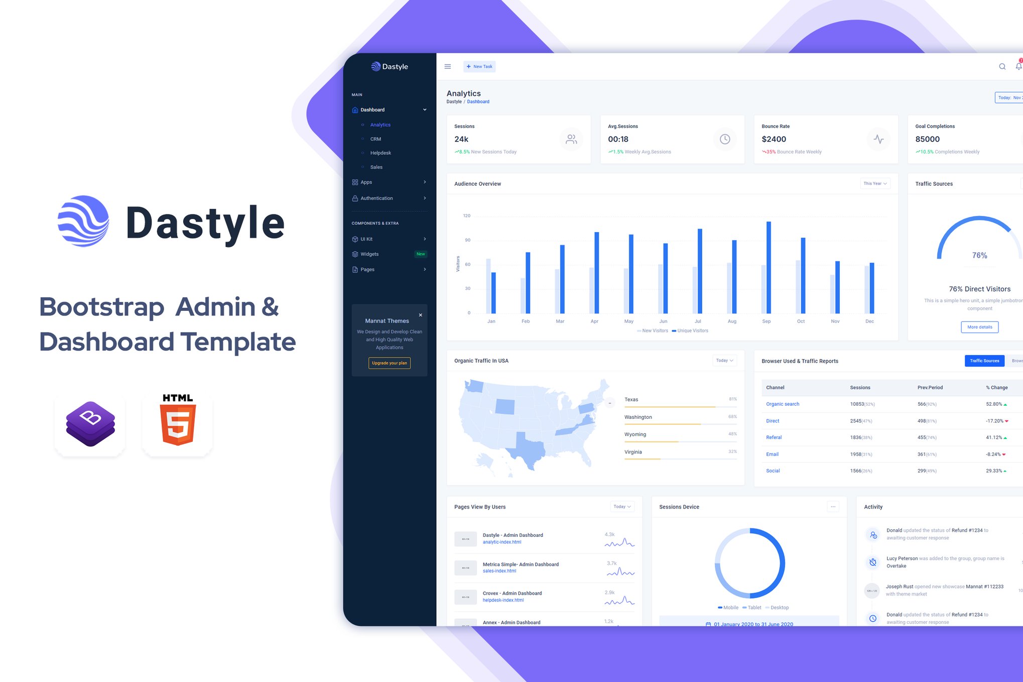 Imagen de portada de Dastyle - Admin & Dashboard Template (plantilla web)