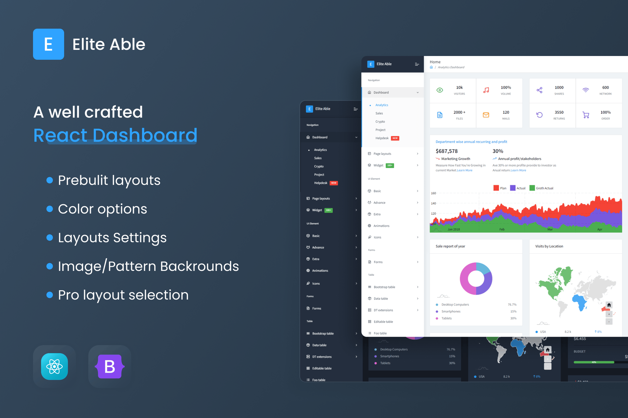 Imagen de portada de Elite Able - Reactjs Admin Template (plantilla web)