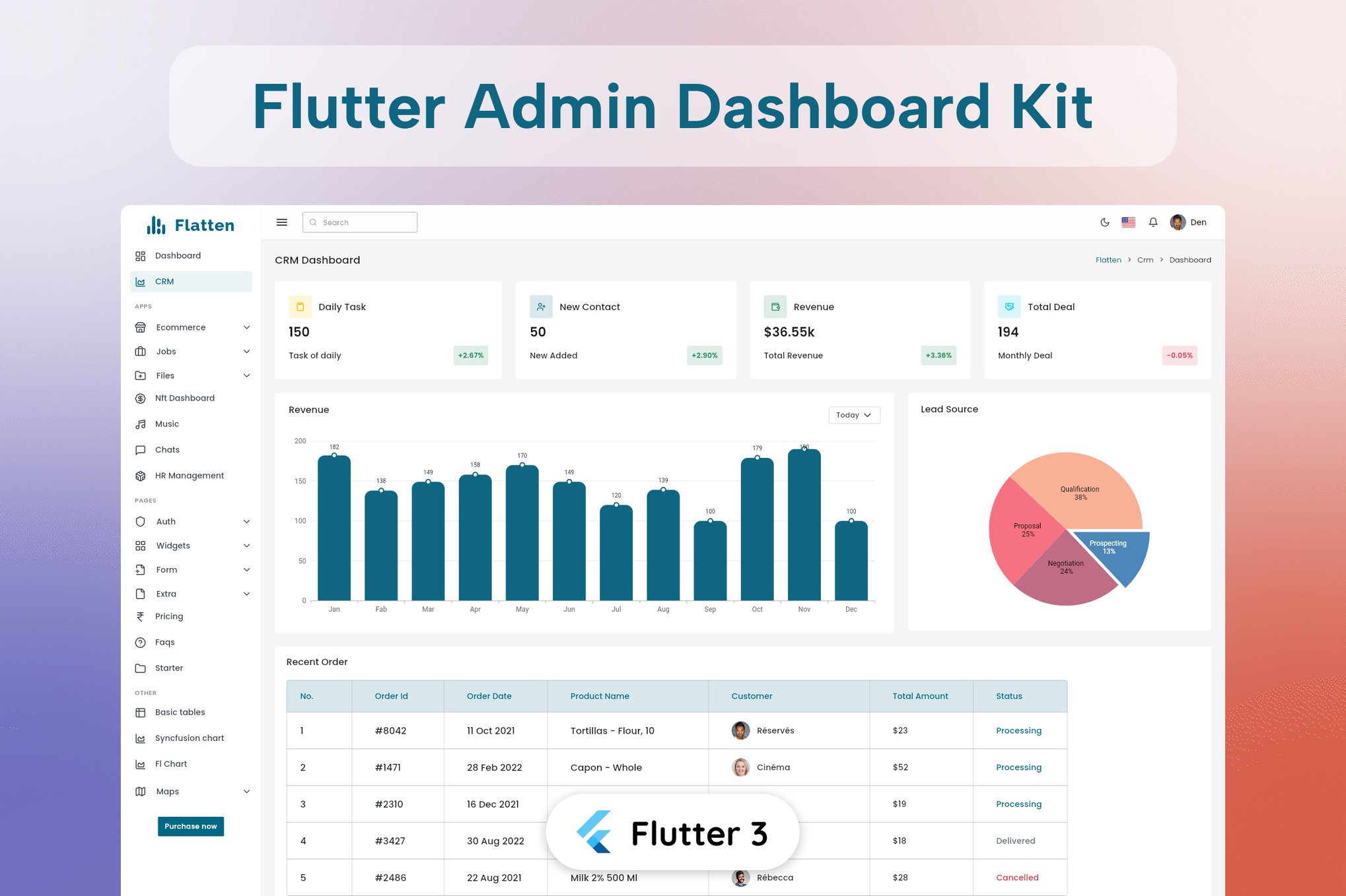 Imagen de portada de Flutter 3 Admin & Dashboard Template (plantilla web)