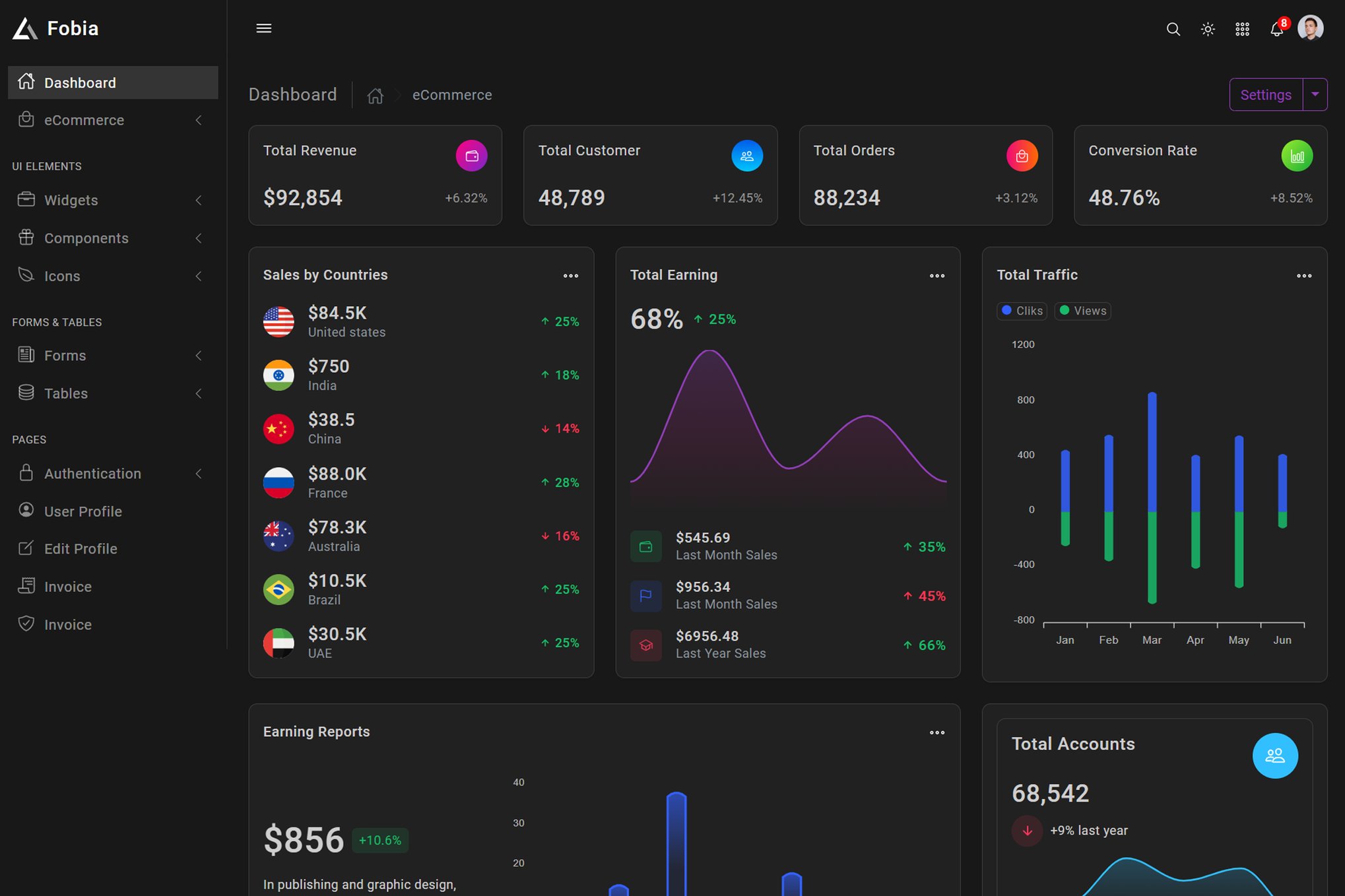 Imagen de portada de Fobia - Bootstrap5 Admin Template (plantilla web)