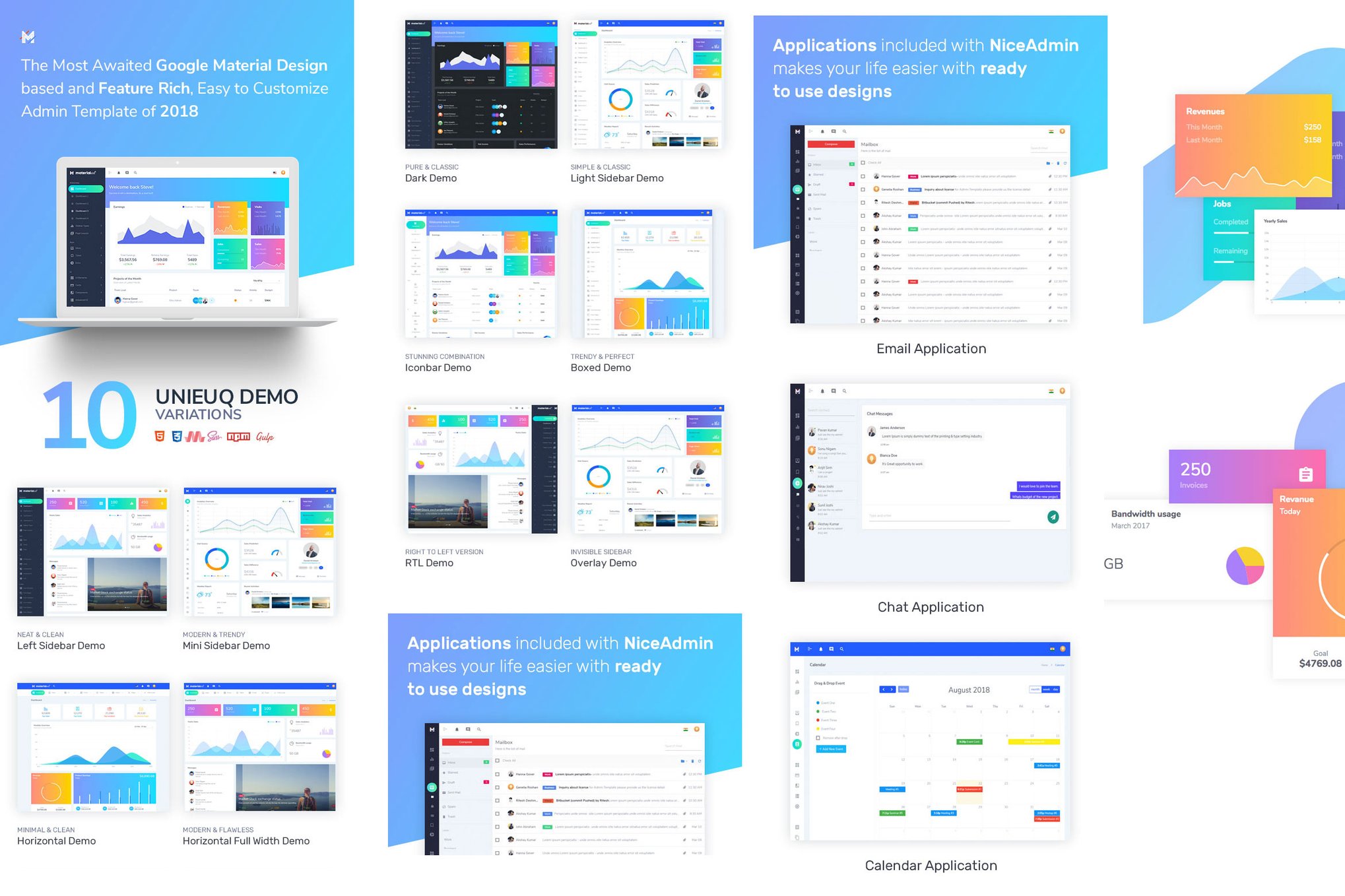 Imagen de portada de Materialart Powerful Material Admin Template (plantilla web)