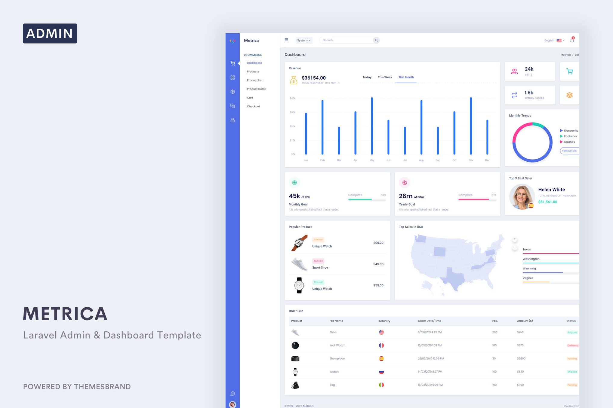Imagen de portada de Metrica - Laravel Admin & Dashboard Template (plantilla web)