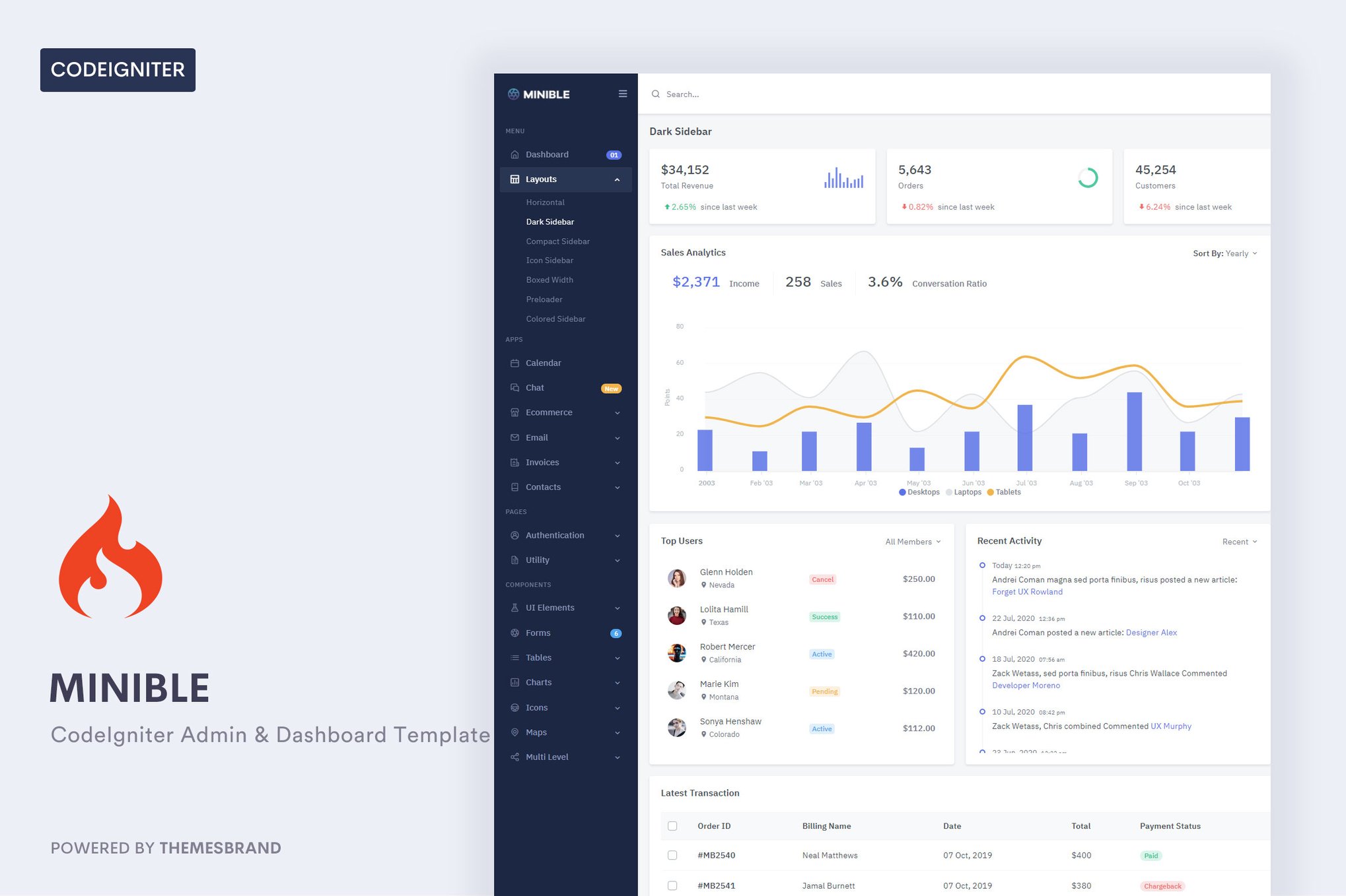 Imagen de portada de Minible - CodeIgniter Admin & Dashboard Template (plantilla web)