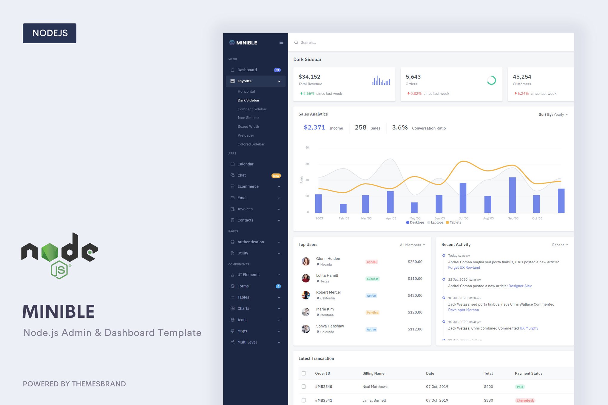Imagen de portada de Minible - Node.js Admin & Dashboard Template (plantilla web)