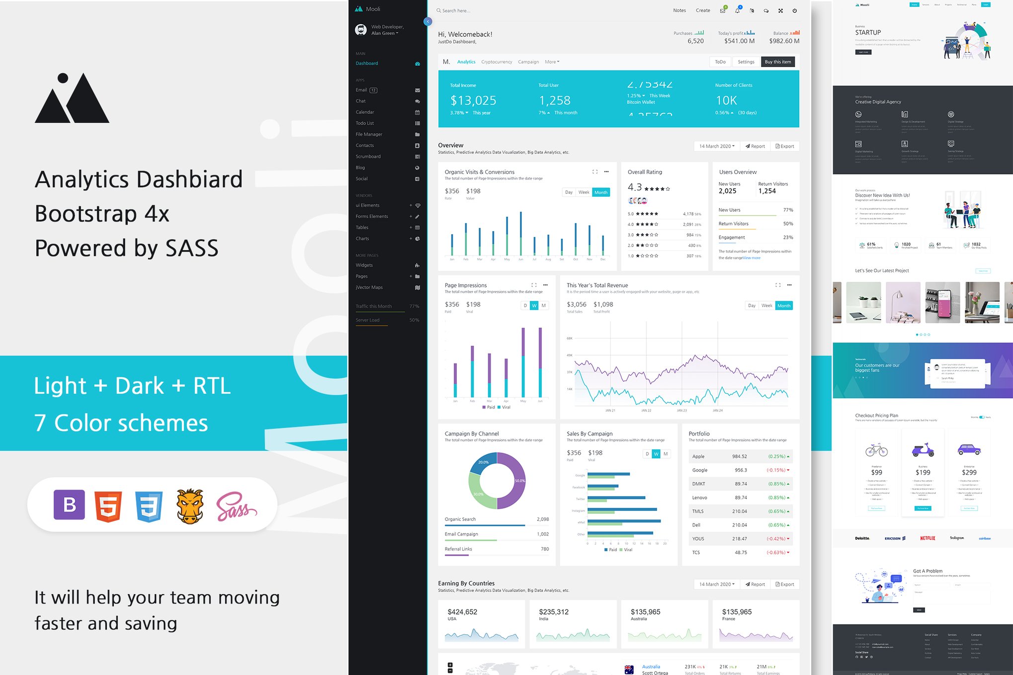 Imagen de portada de Mooli - Laravel + HTML Admin Bootstrap Template (plantilla web)