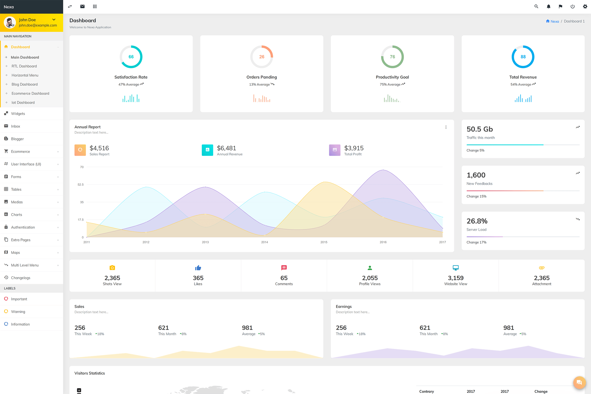 Imagen de portada de Nexa - Bootstrap Admin Template (plantilla web)