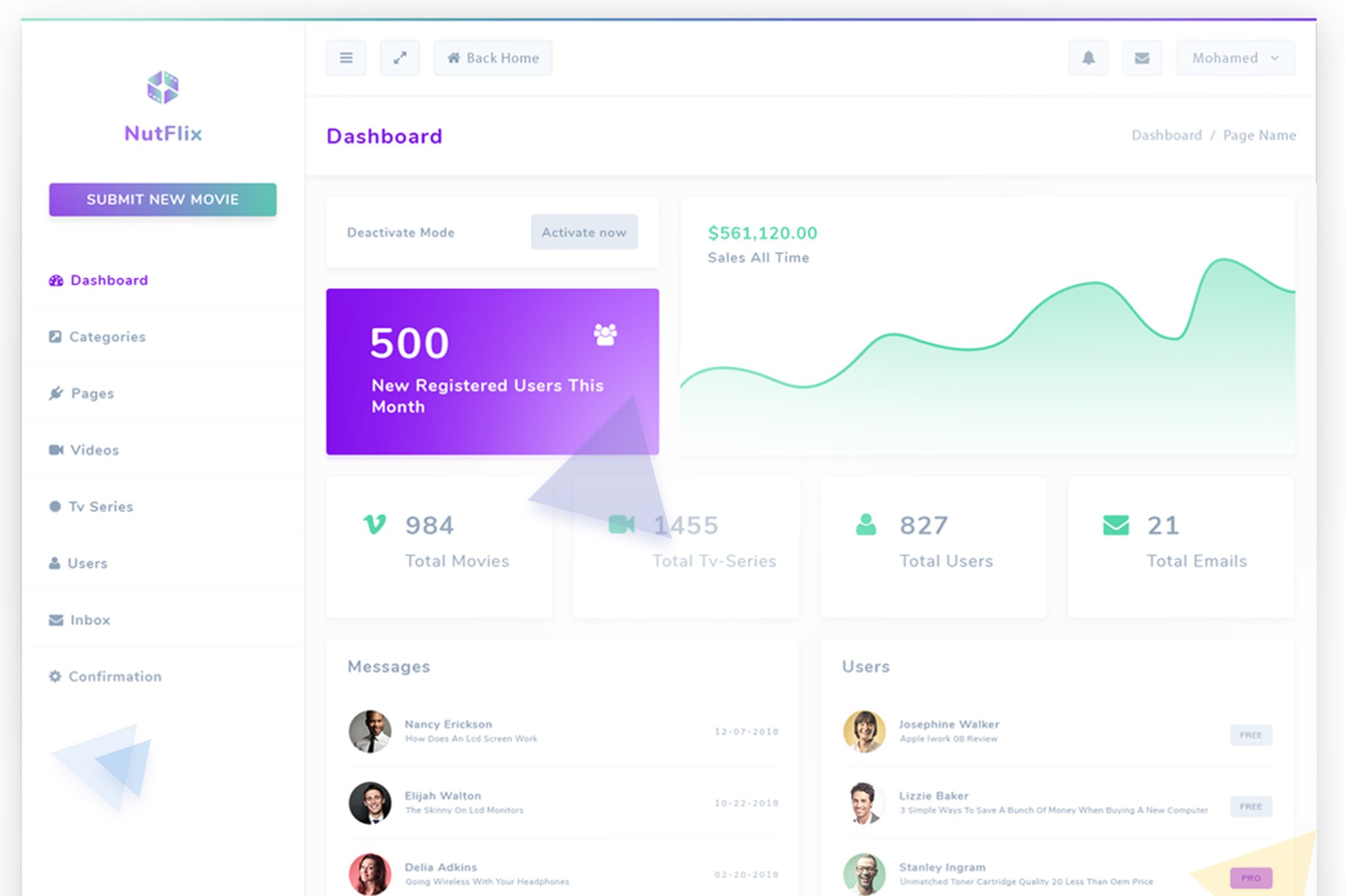 Imagen de portada de Nutflix - Bootstrap Admin Template (plantilla web)