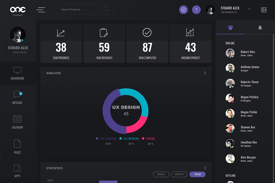 Imagen de portada de One - Admin Dashboard UI Kit (plantilla web)