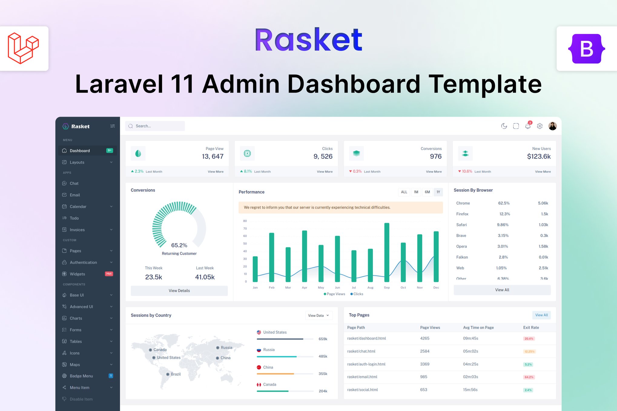 Imagen de portada de Rasket - Laravel 11 Admin & Dashboard Template (plantilla web)