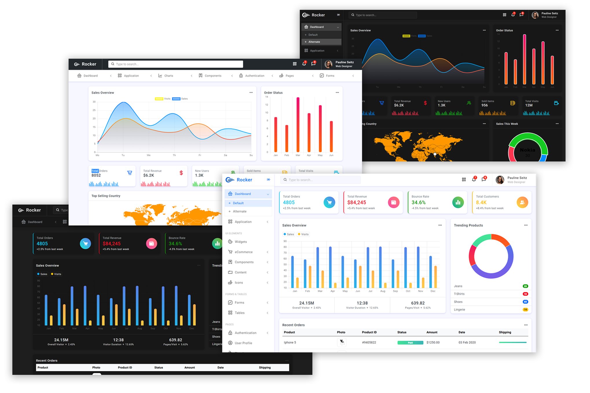 Imagen de portada de Rocker - Angular 12+ Bootstrap 5 Admin Template (plantilla web)