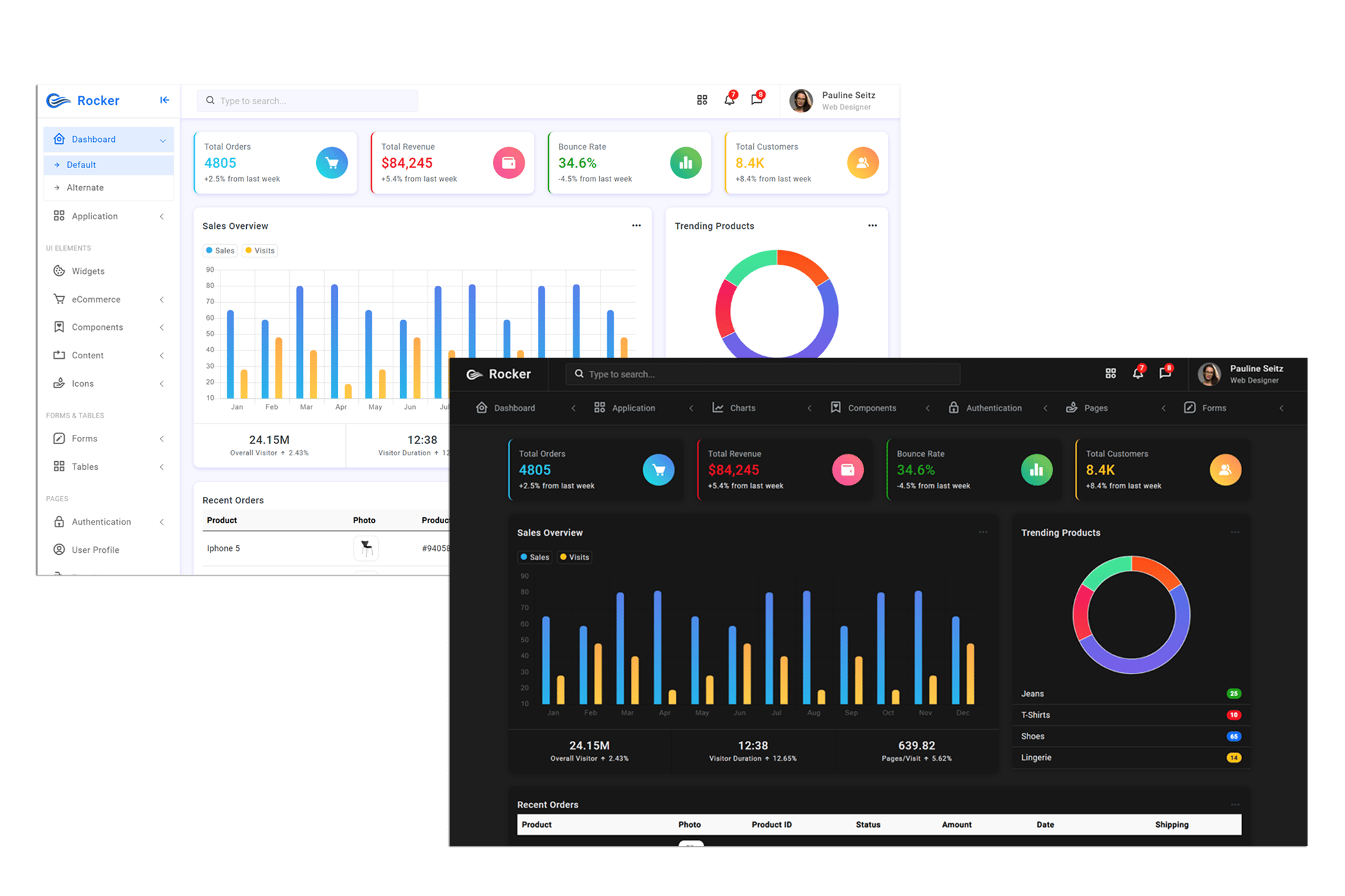 Imagen de portada de Rocker - Bootstrap 5 Admin Dashboard Template (plantilla web)