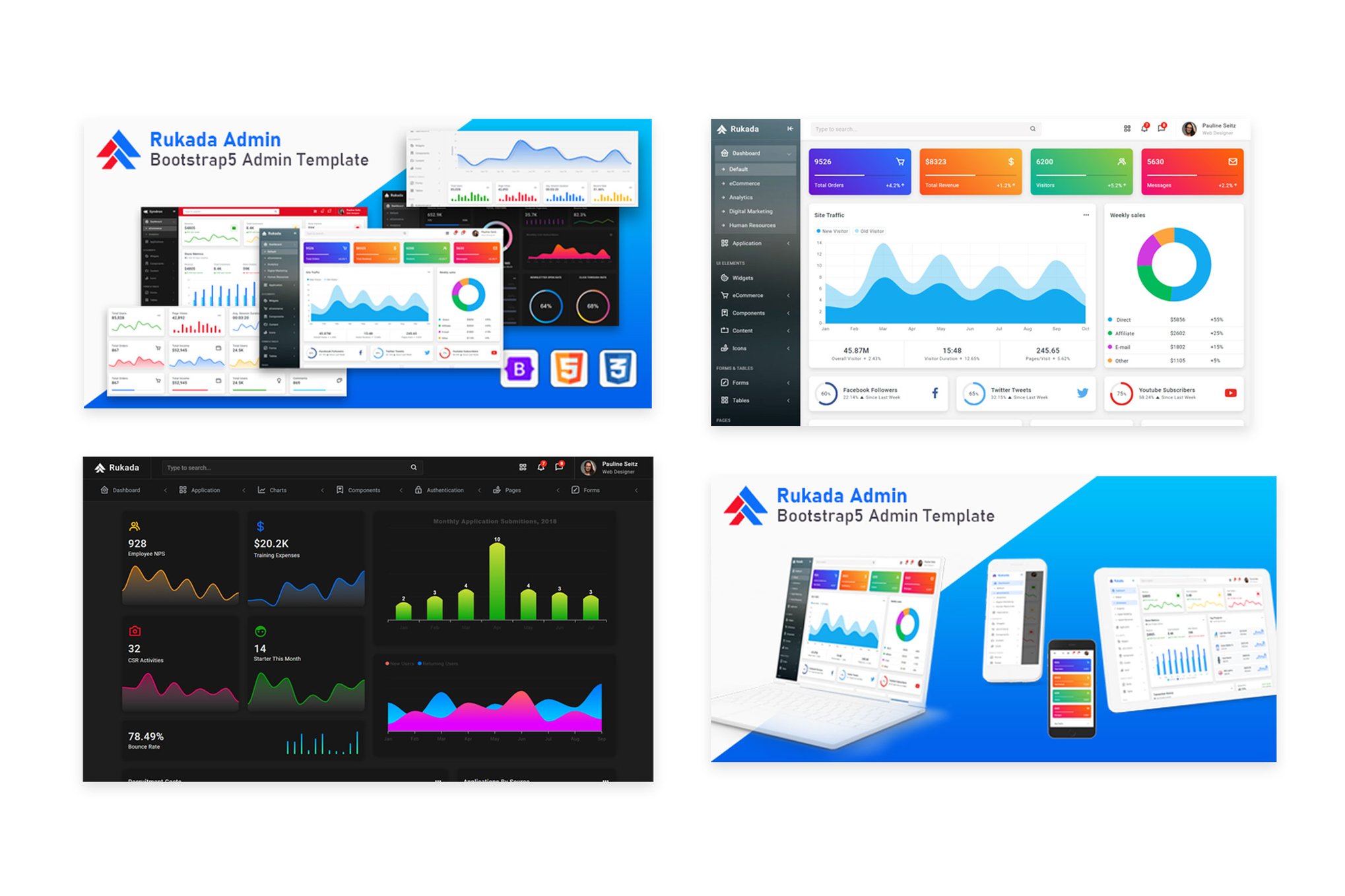 Imagen de portada de Rukada - Responsive Bootstrap 5 Admin Template (plantilla web)