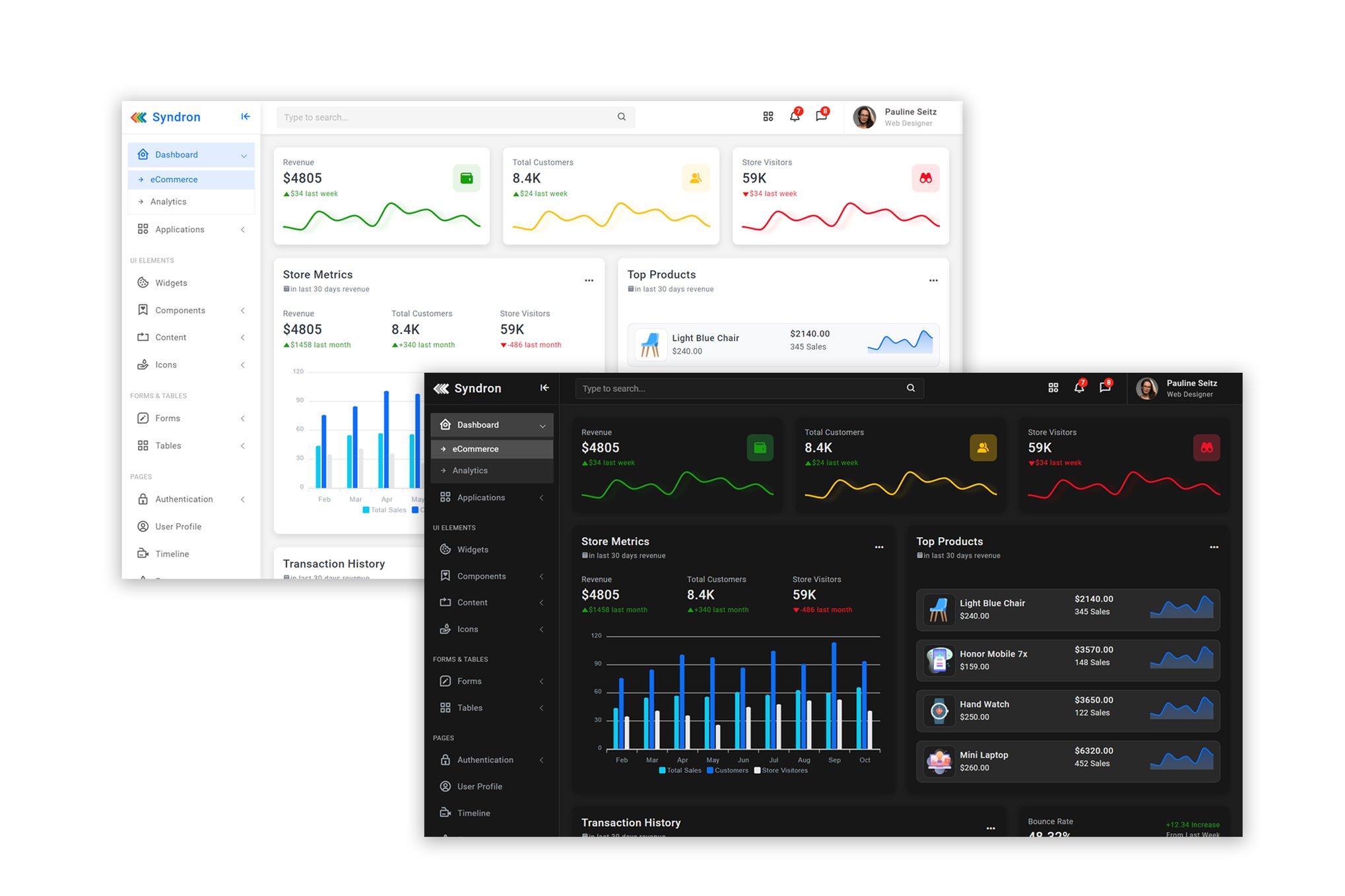 Imagen de portada de Syndron - Laravel 8 + Bootstrap 5 Admin Template (plantilla web)