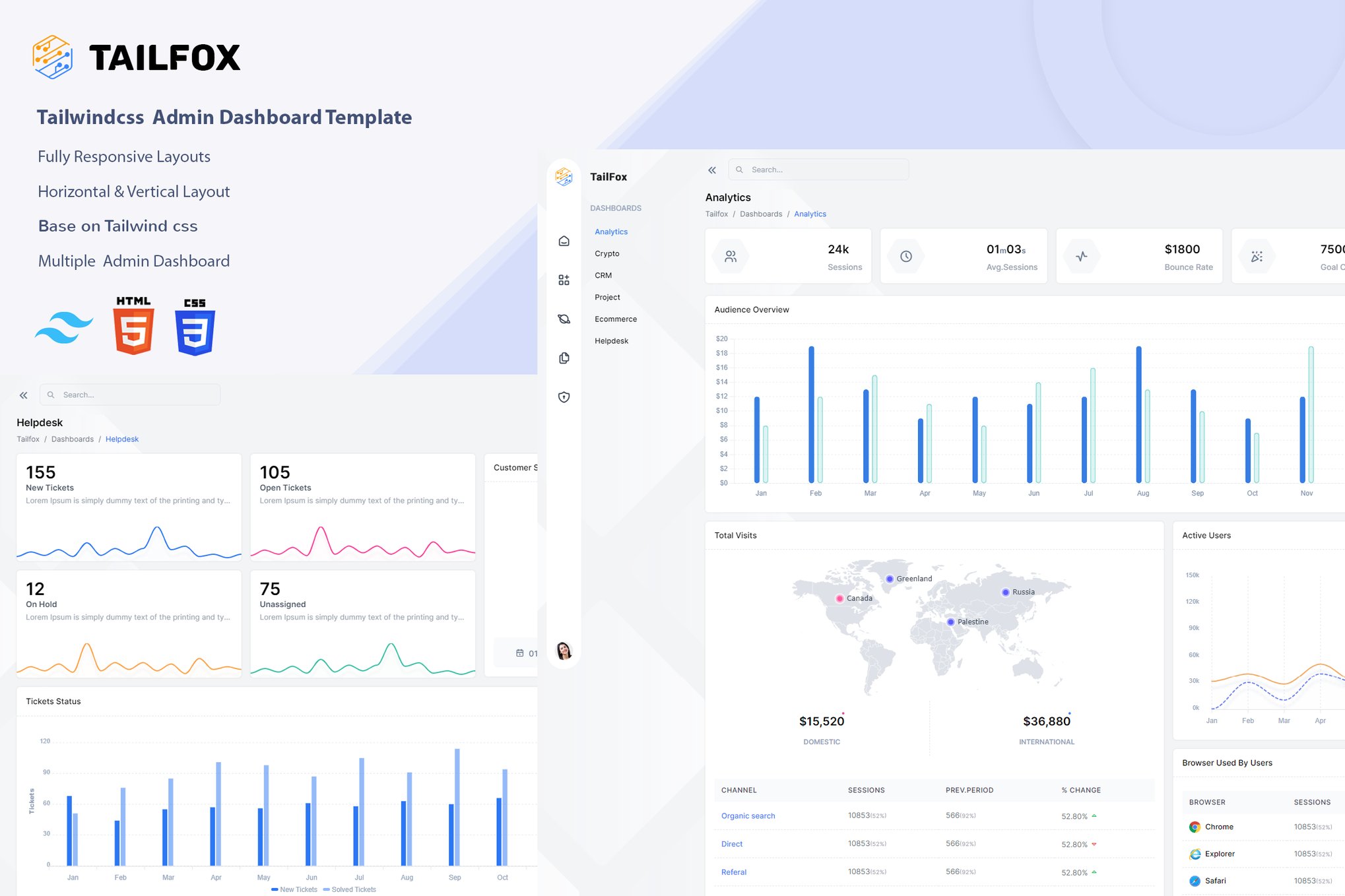 Imagen de portada de Tailfox - Tailwind CSS Admin Dashboard Template (plantilla web)