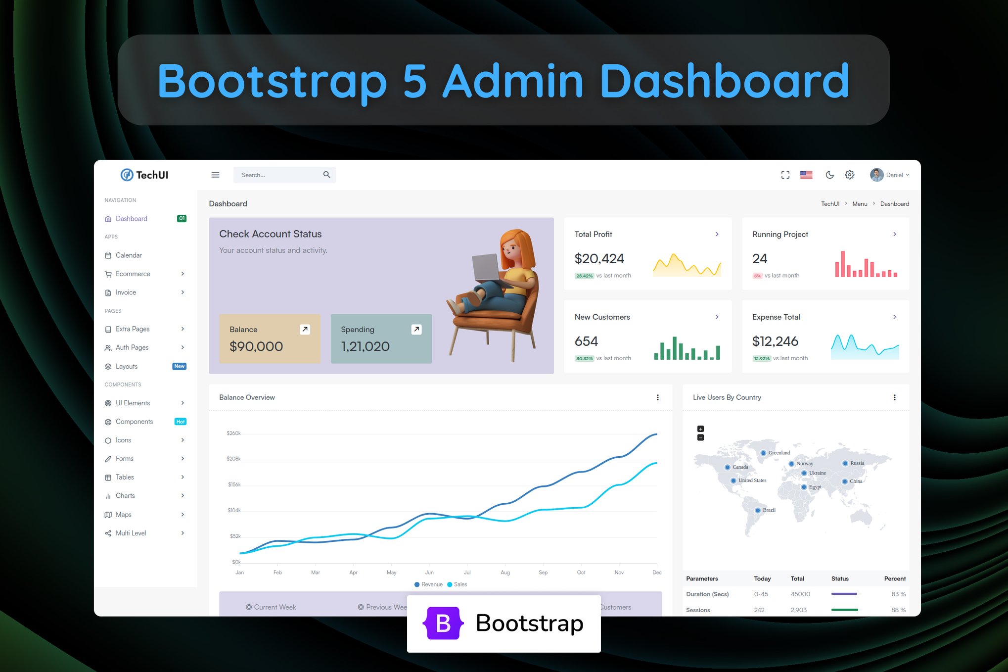 Imagen de portada de TechUi - Bootstrap 5 Admin & Dashboard Ui Kit (plantilla web)