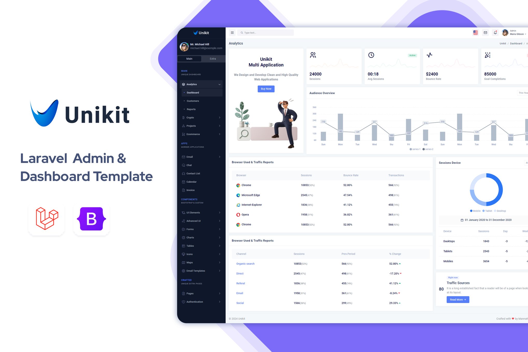 Imagen de portada de Unikit - Laravel Admin & Dashboard Template (plantilla web)