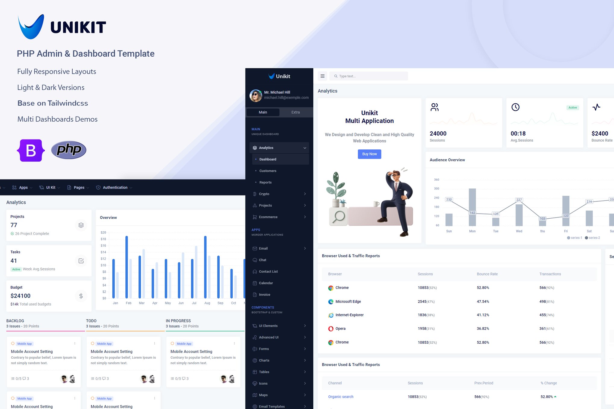 Imagen de portada de Unikit - PHP Admin & Dashboard Template (plantilla web)