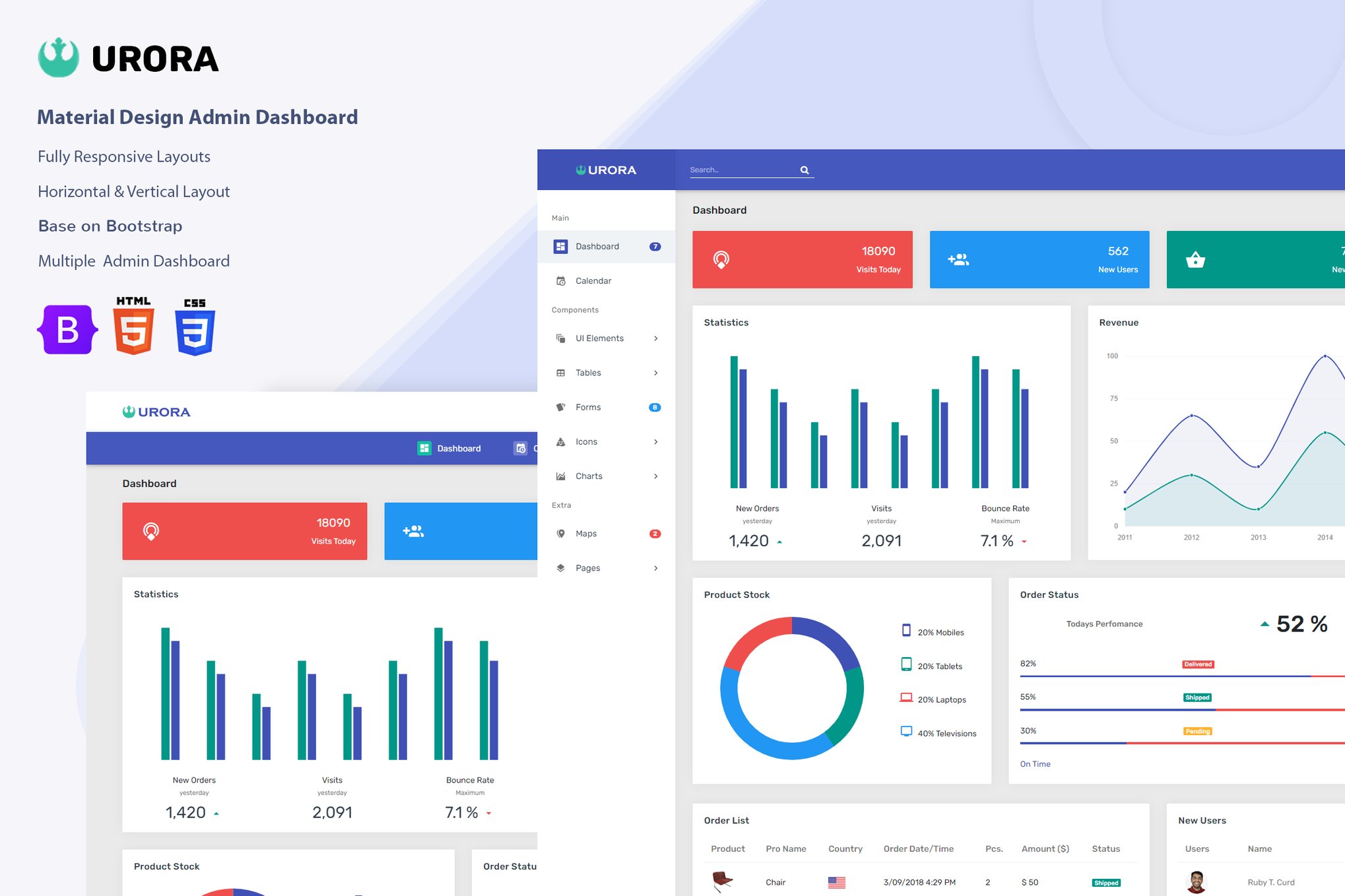 Imagen de portada de Urora - Material Design Admin Dashboard Template (plantilla web)