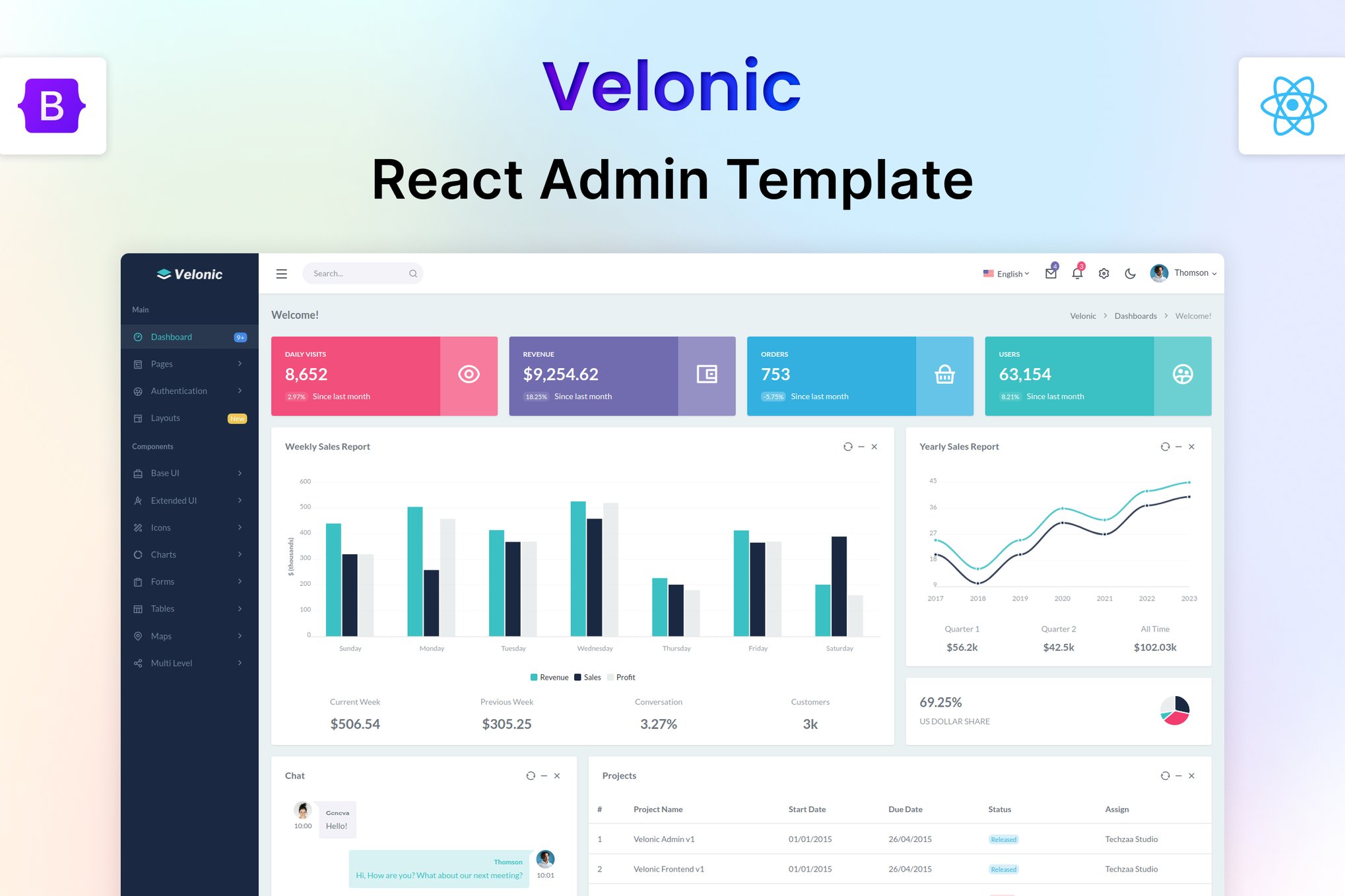 Imagen de portada de Velonic - React Admin & Dashboard Template (plantilla web)