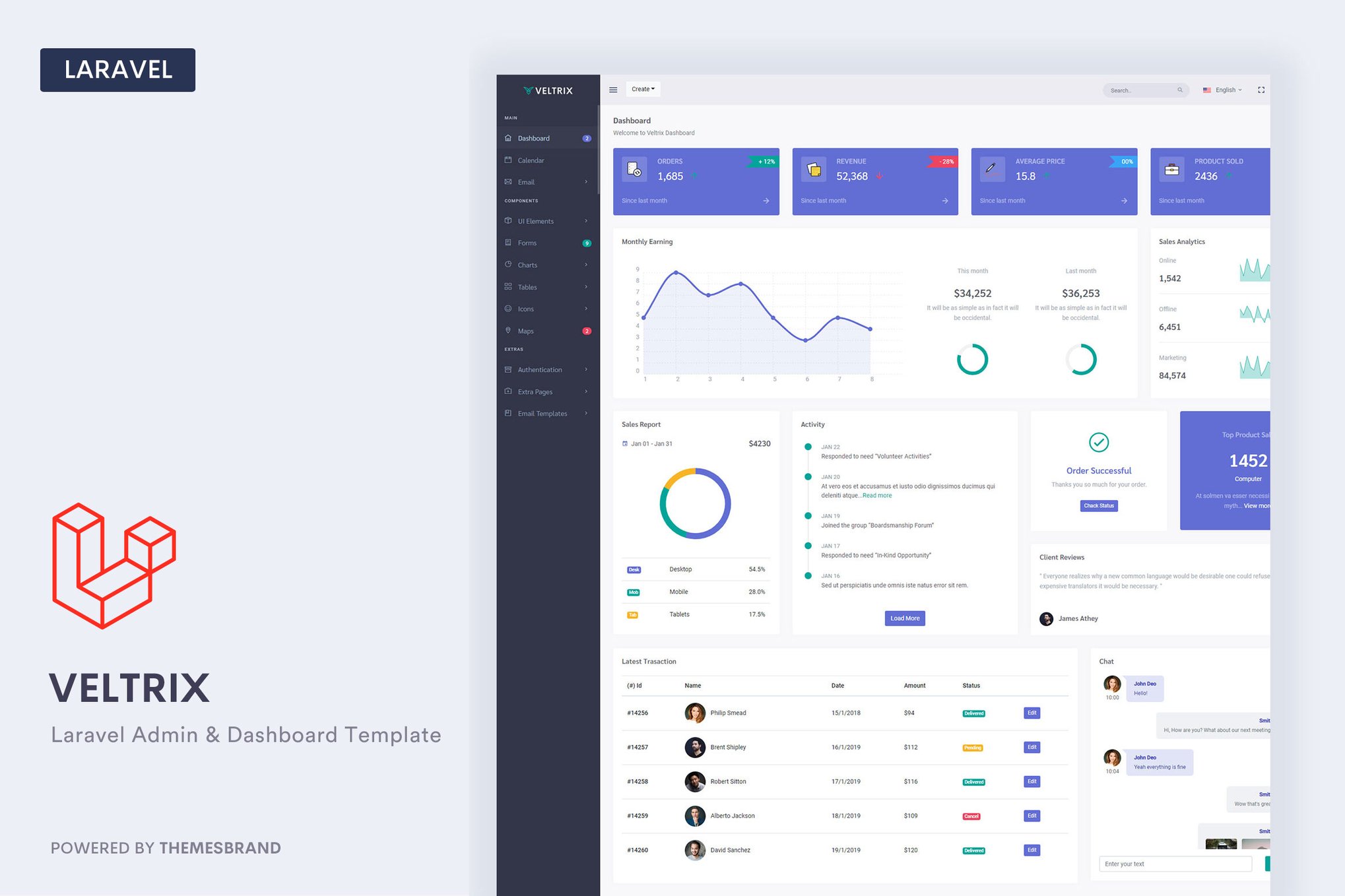 Imagen de portada de Veltrix - Laravel Admin & Dashboard Template (plantilla web)