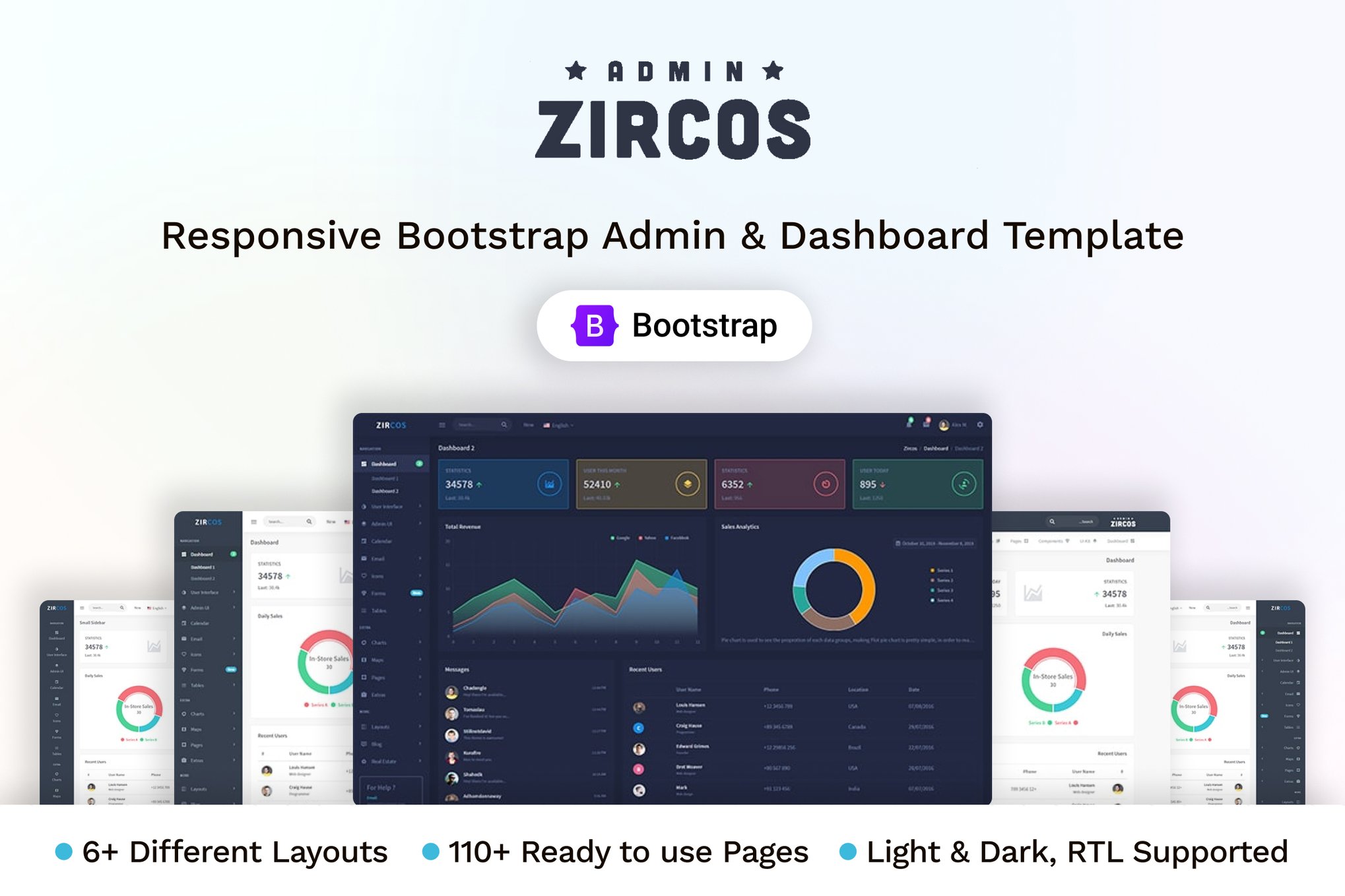 Imagen de portada de Zircos - Bootstrap Admin & Dashboard Template (plantilla web)
